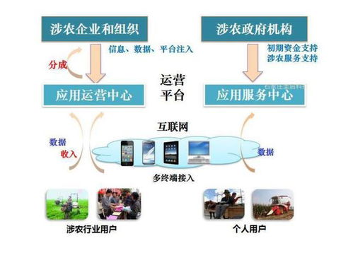 智慧農(nóng)業(yè)物聯(lián)網(wǎng)系統(tǒng) 驅動農(nóng)業(yè)生產(chǎn)效率與綜合收益提升的核心引擎