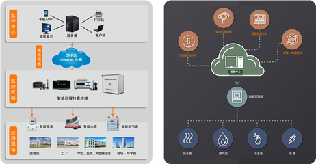 智能家居系統(tǒng)解決方案 物聯(lián)網(wǎng)技術重塑未來生活服務