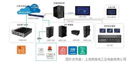 7.jpg 物聯(lián)網(wǎng)應用服務的可視化窗口
