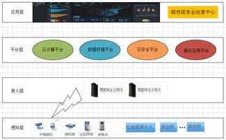 區塊鏈賦能物聯網 初創公司 Filament 獲 1500 萬美元融資，引領去中心化應用新浪潮