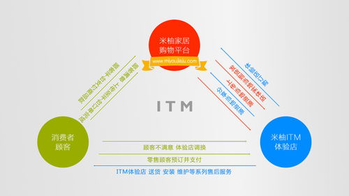 米柚家居 零加盟費賦能，攜手打造物聯(lián)網(wǎng)智慧家居新零售標桿
